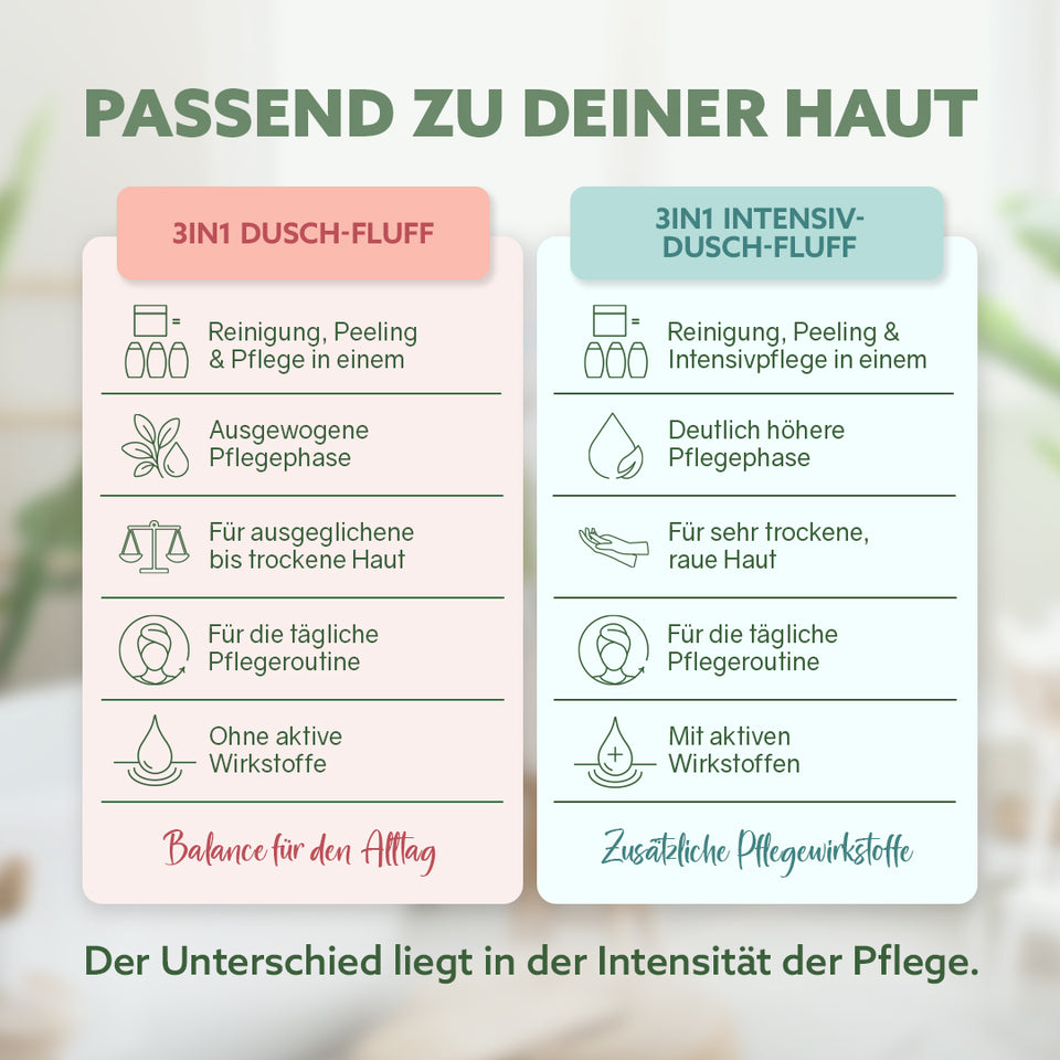 3in1 Intensiv-Dusch-Fluff 'Aloe Vera'