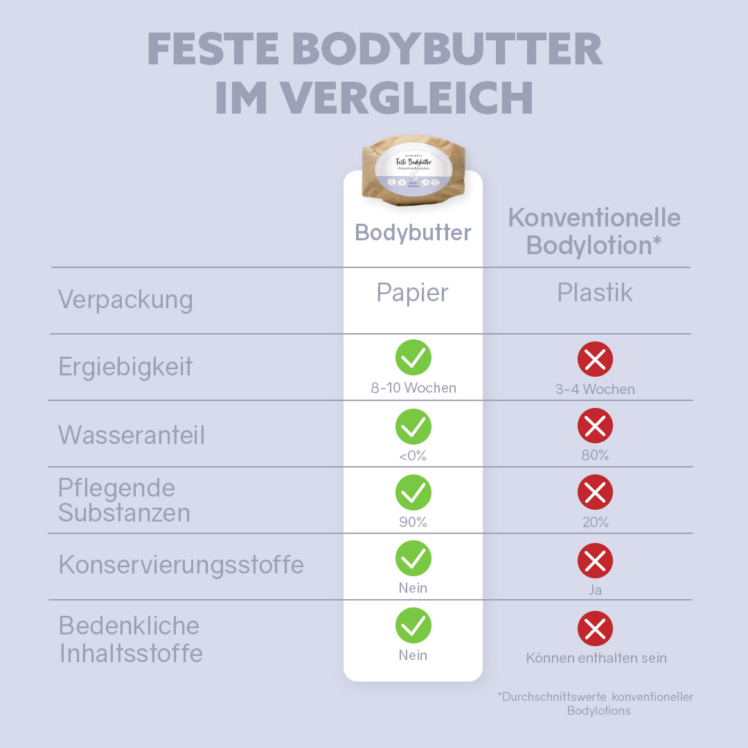 Feste Bodybutter 'Verschiedene Sorten'