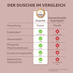Duschie ‘Verschiedene Sorten‘