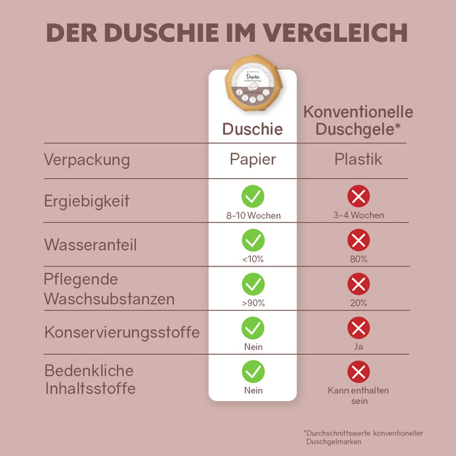 Duschie 'Diverses variétés'