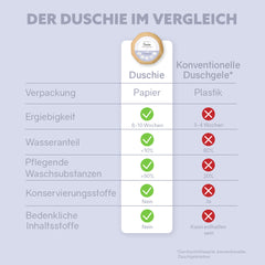 Duschie 'Sensitive'