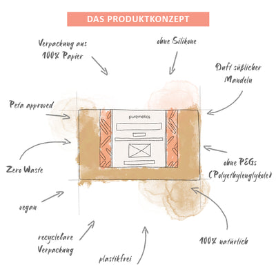 Duschgel-Pulver 'Mandelmilch'