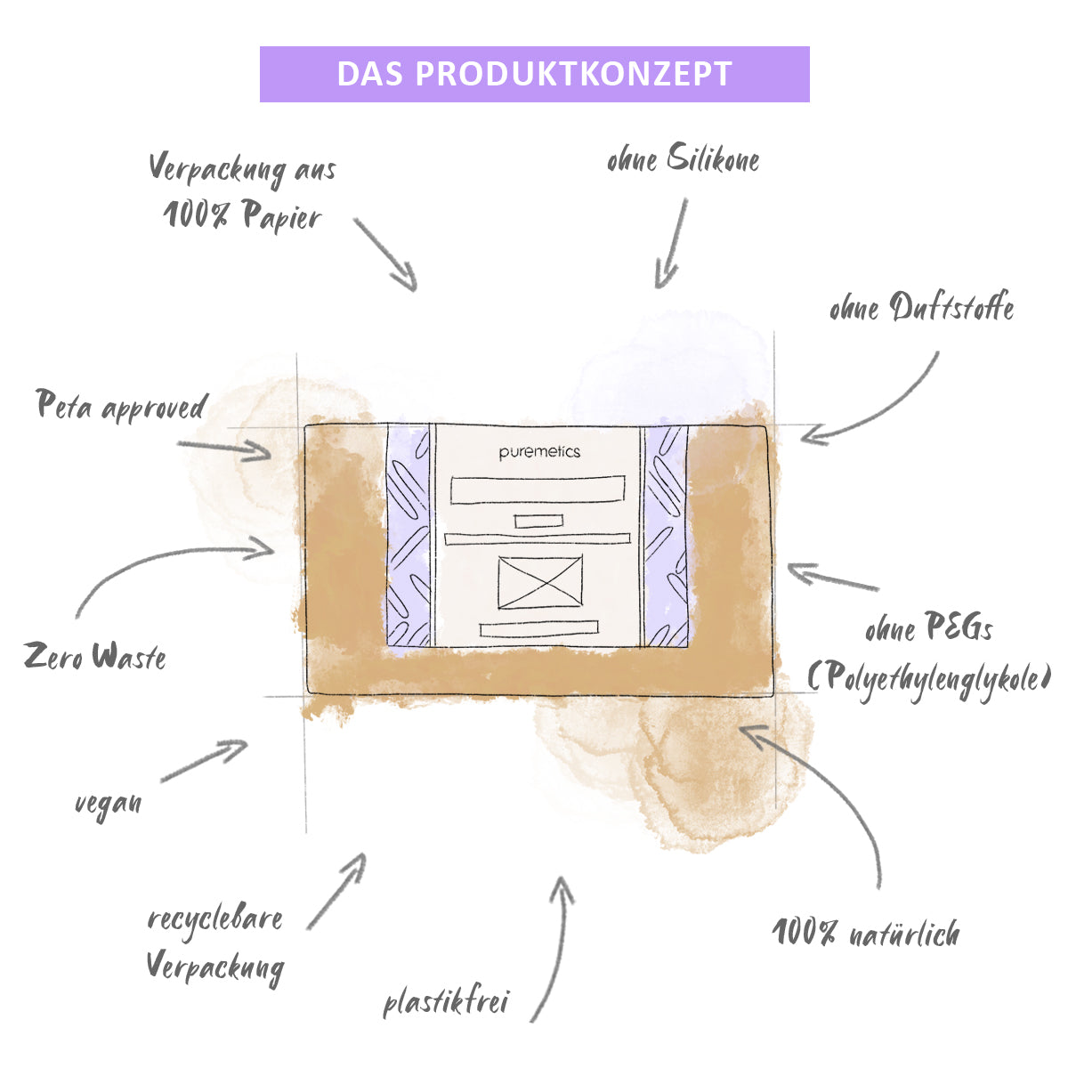 Duschgel-Pulver 'Sensibelchen'