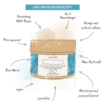 Gesichtspackung 'Mineralton Blau'