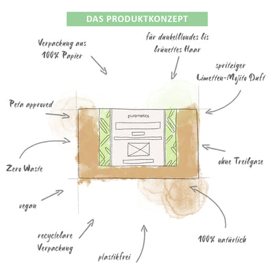 Nachfüllpack: Trockenshampoo 'Mojito'